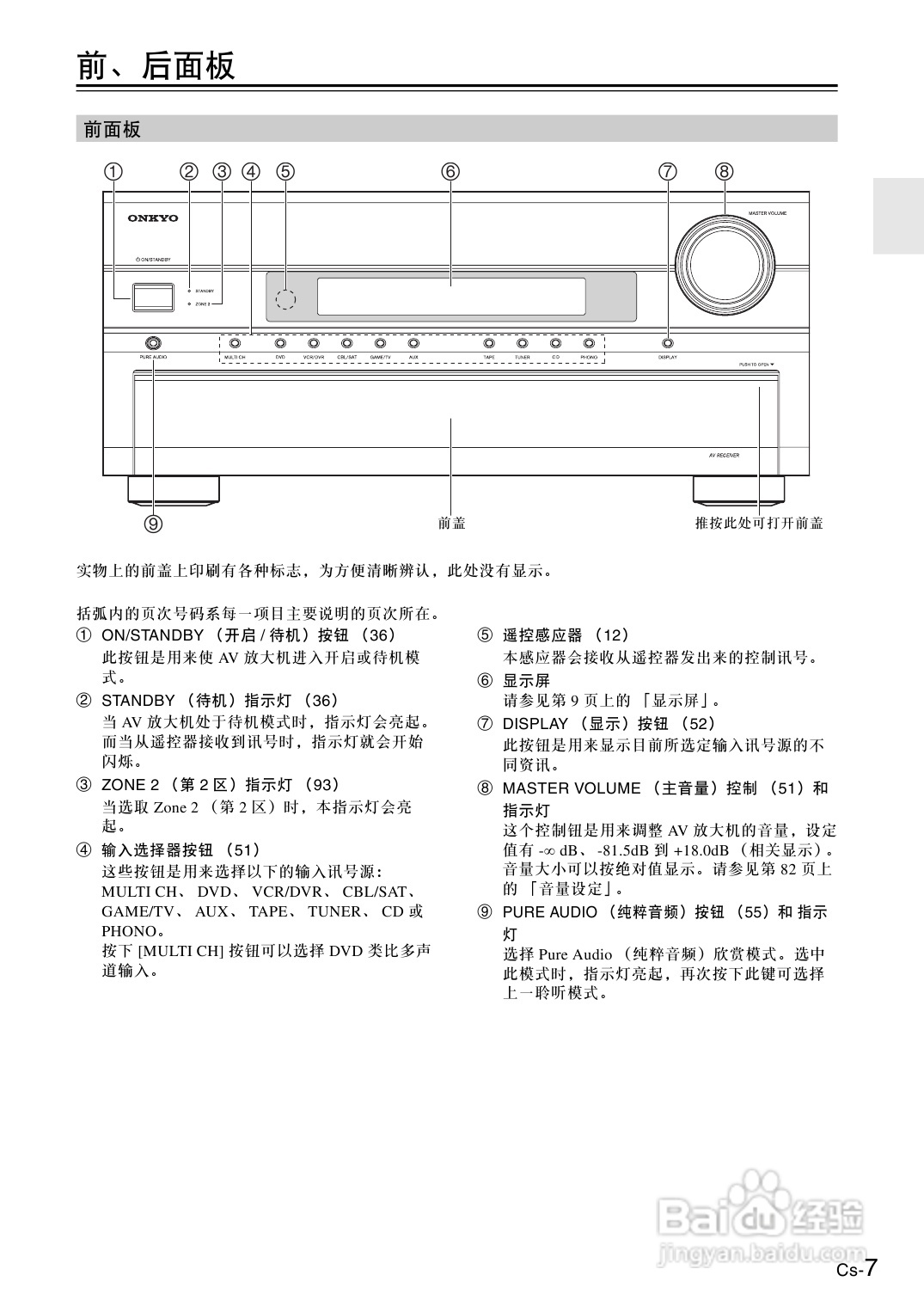 安桥AV放大机TX-SA806型使用说明书:[1]