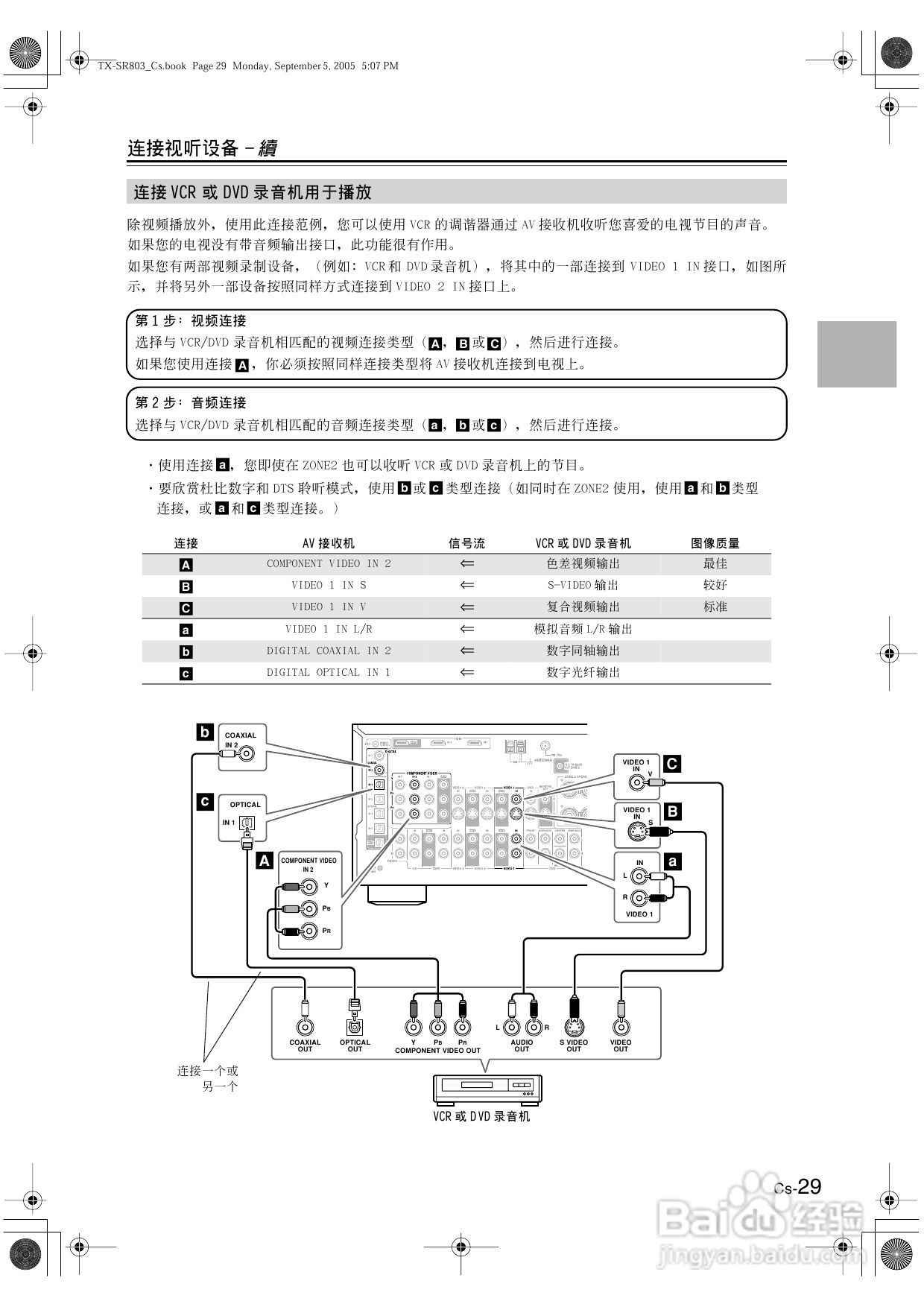 安桥AV接收机TX-SR8370型使用说明书:[2]