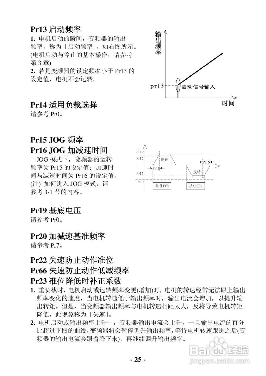 士林电机单板型变频器SB-021使用说明书:[3]