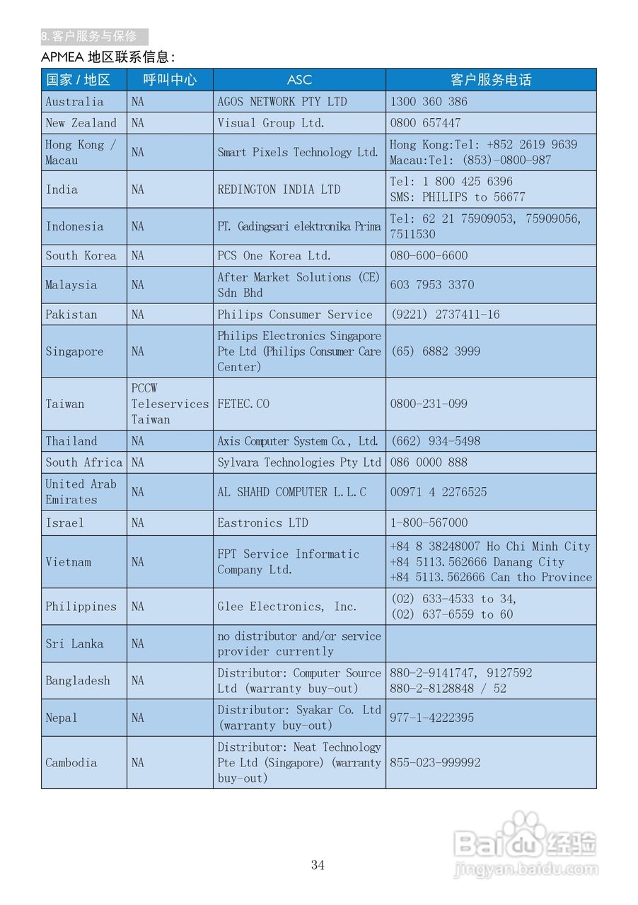 飞利浦238G4DHSD显示器使用说明书:[4]