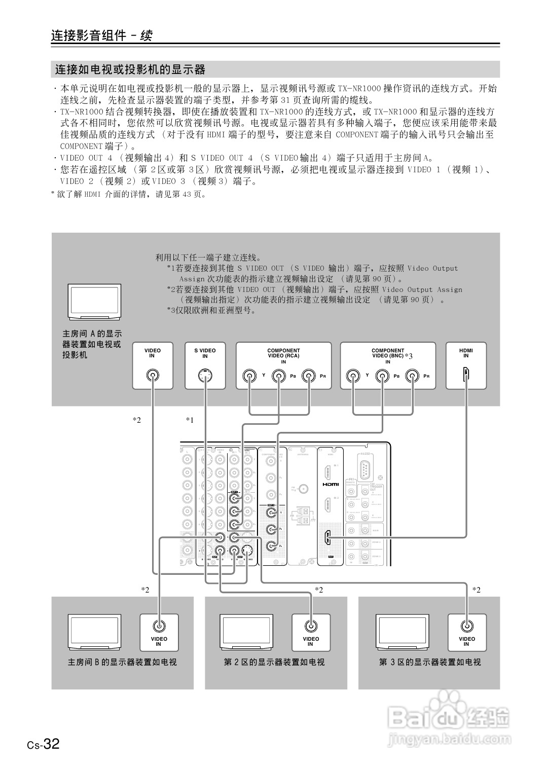 安桥AV接收机TX-NR1000型使用说明书:[2]