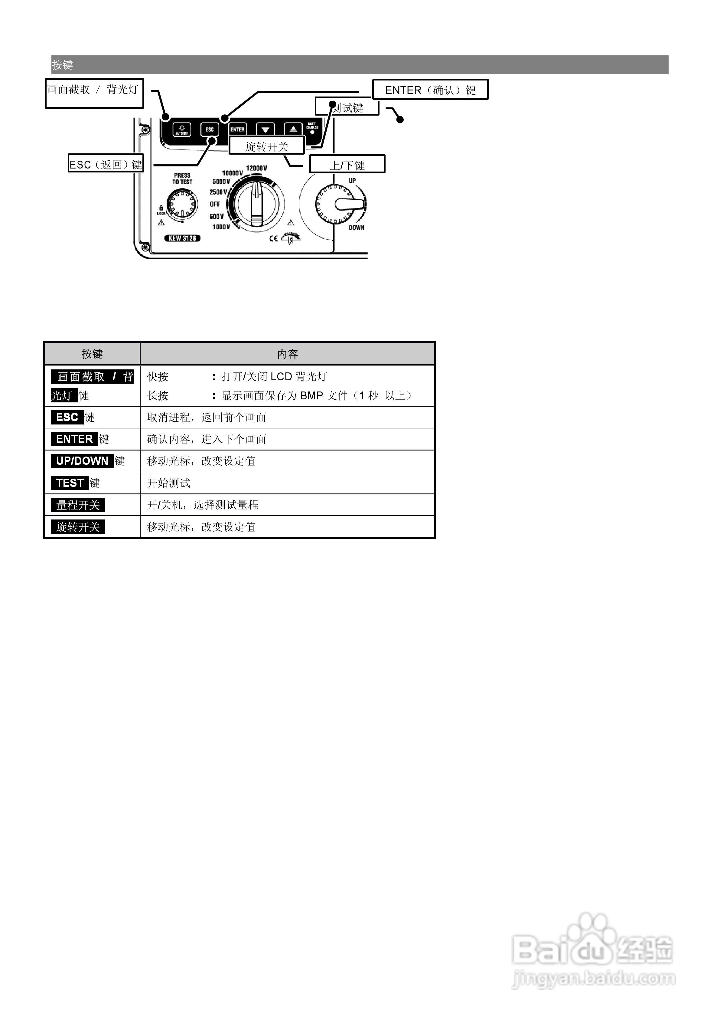 KYORITSU KEW3128高压数字绝缘电阻计使用说明书:[2]