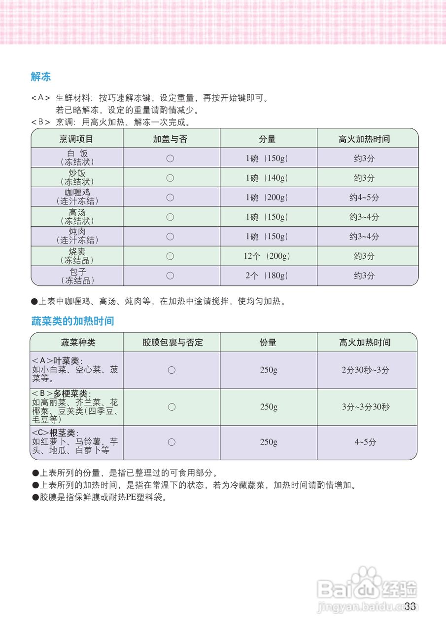 National NN-K571MFS微波炉使用说明书:[2]