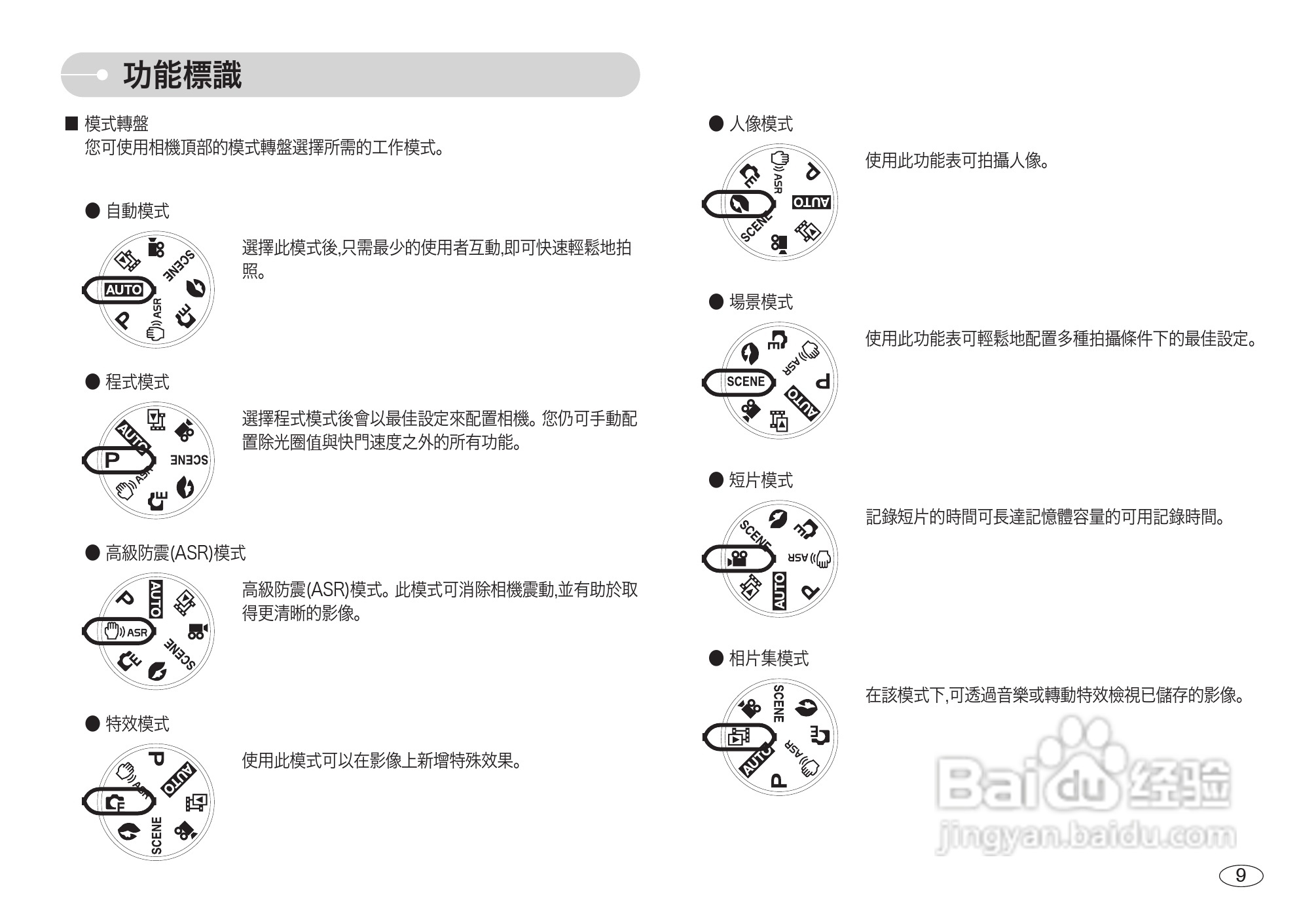 三星L73数码相机使用说明书:[1]