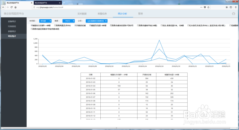空气质量自动监测WEB系统
