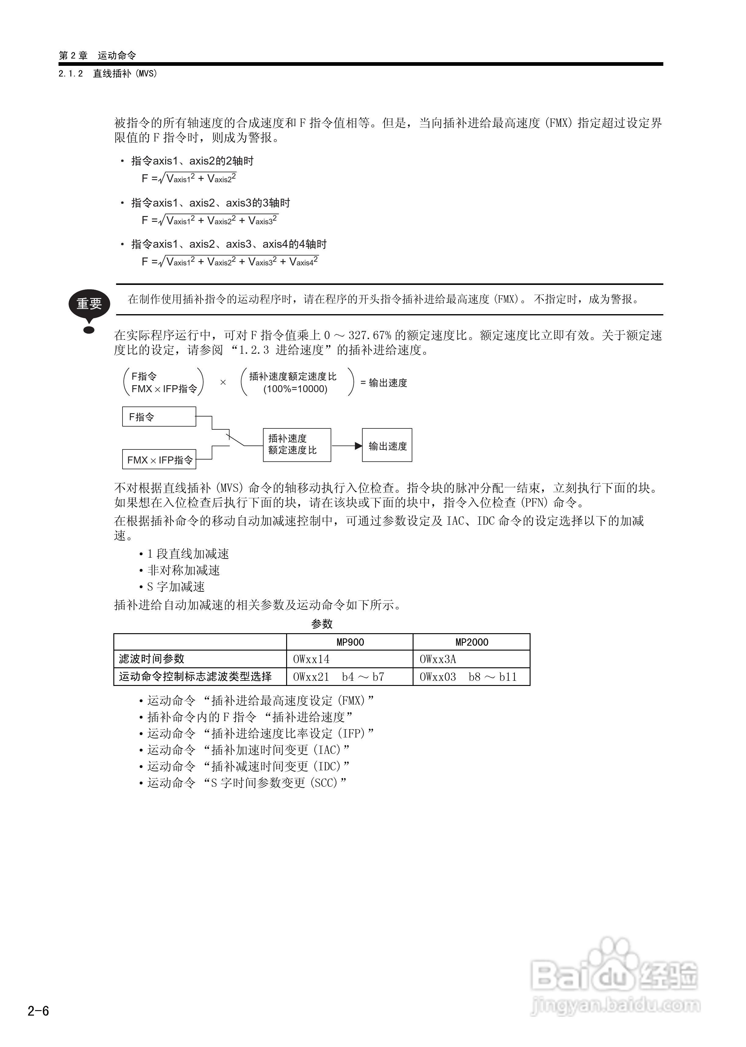 YASKAWA MP900/MP2000系列机器控制器用户手册:[6]