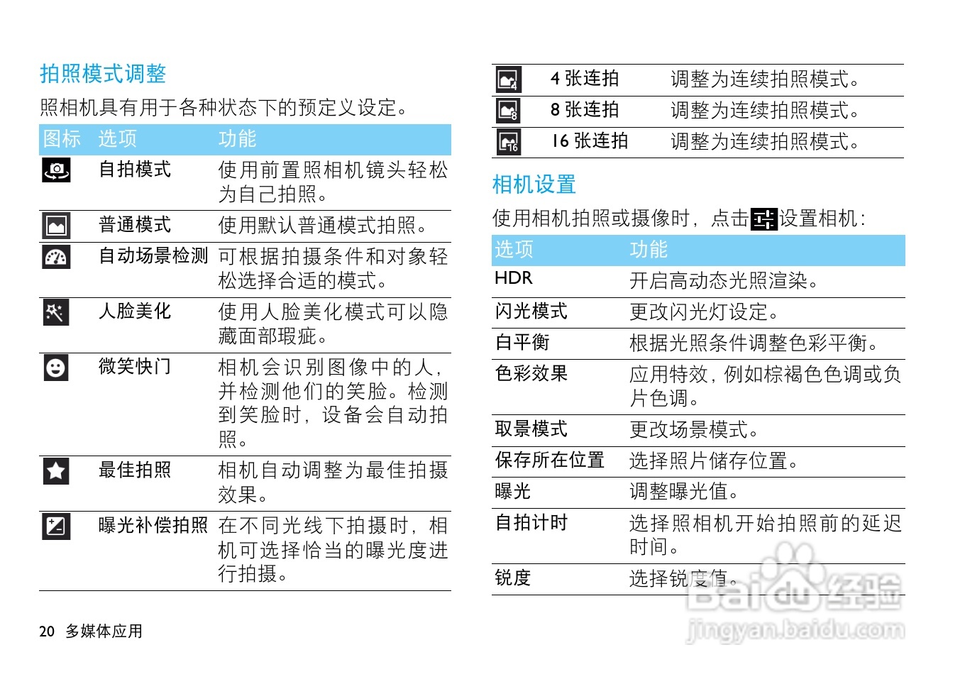 飞利浦 W732手机说明书:[3]