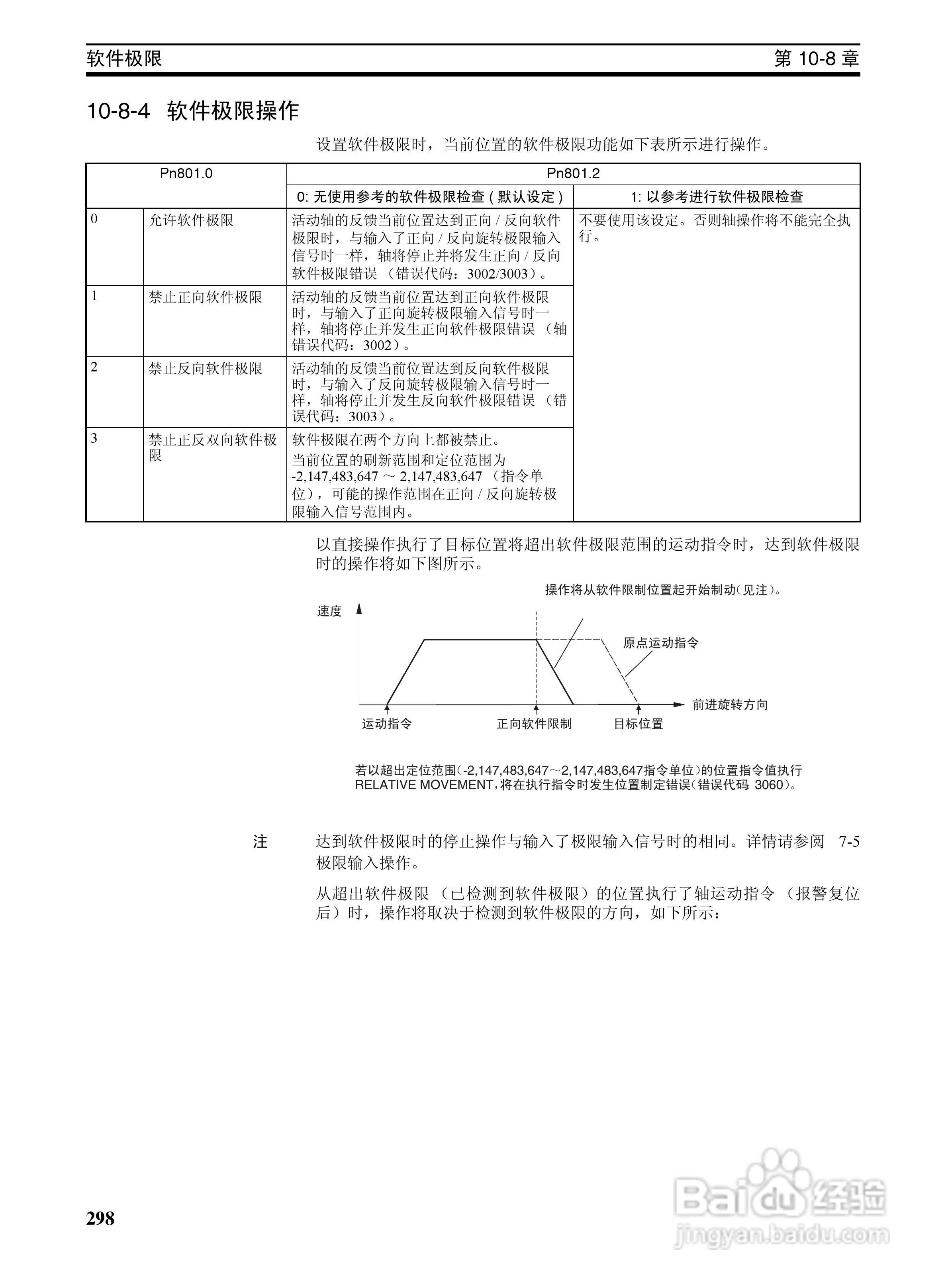 OMRON SYSMAC CJ1W-NCF71位置控制单元操作手册:[32]