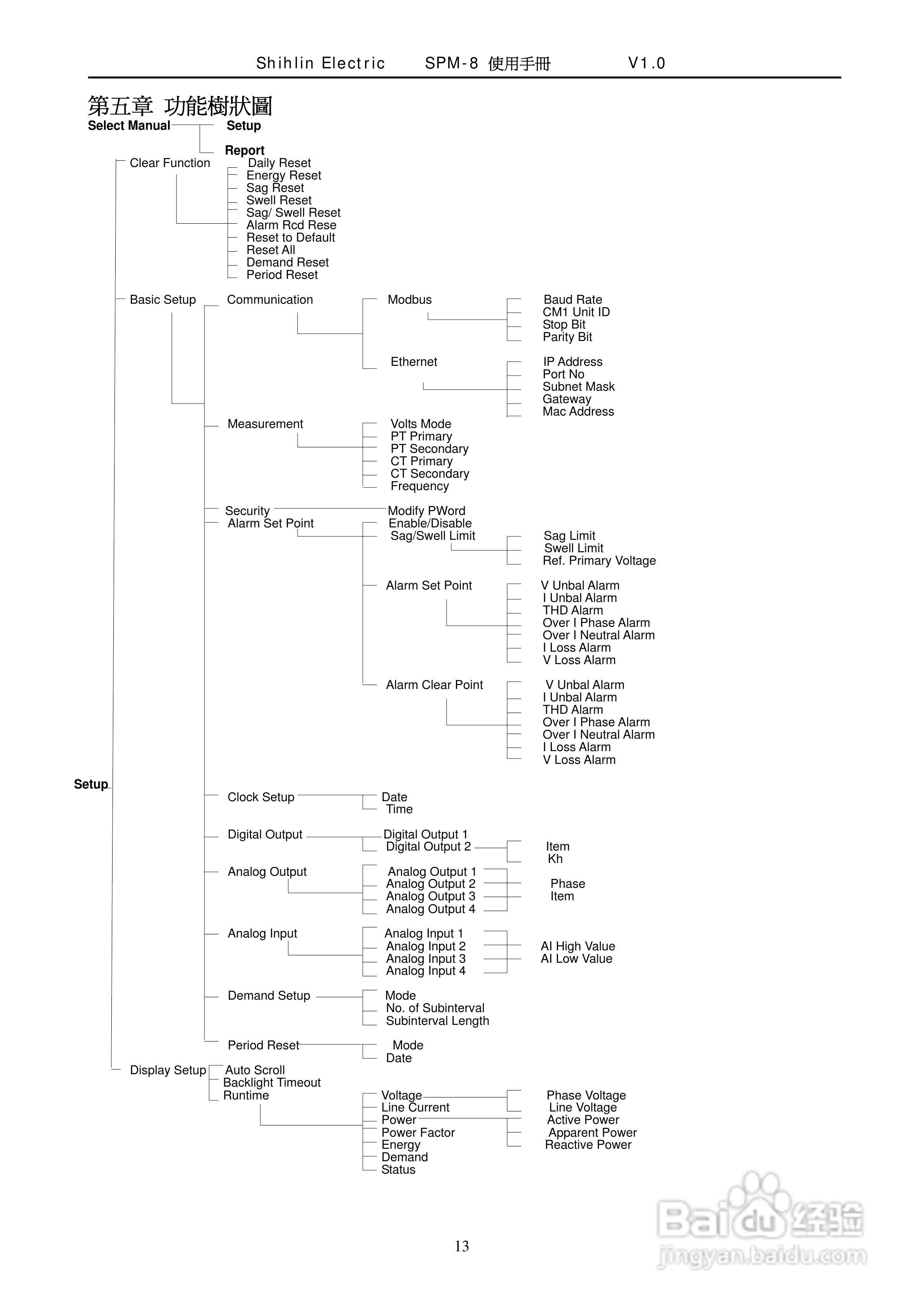 士林电机SPM-8多功能集合式电錶使用手册:[2]