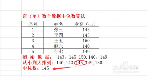 平均数 中位数 众数的深刻定义 了解一下 百度经验 平均数 中位数 众数的深刻定义 了解一下 百度经验