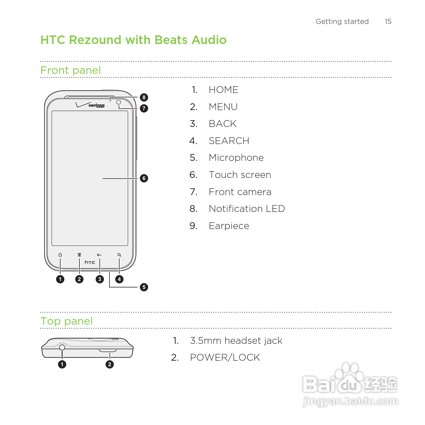 多普达HTC Rezound手机说明书:[2]