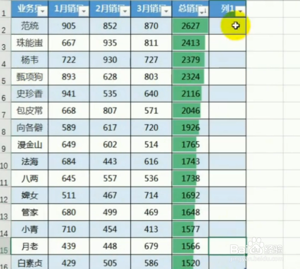 如何美化表格？