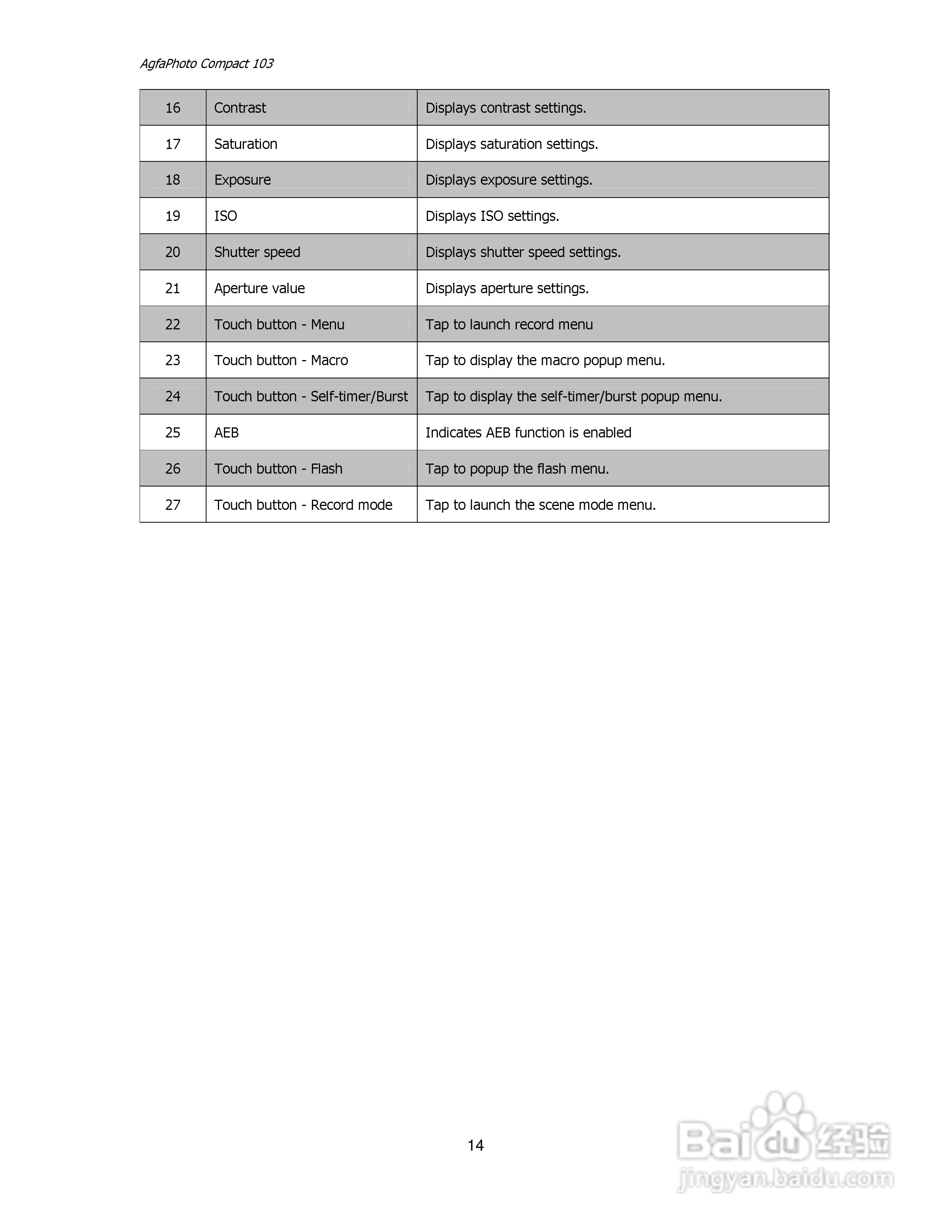 爱克发Compact 103数码相机使用说明书:[2]
