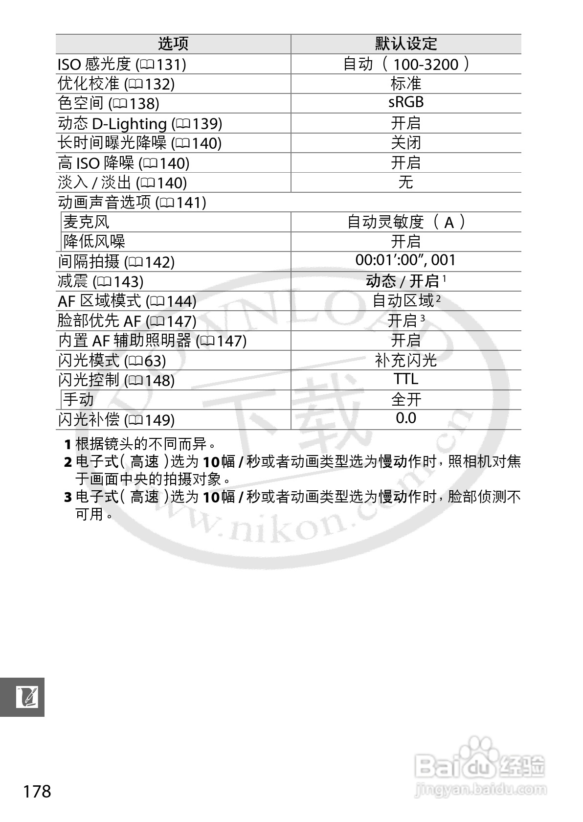 尼康Nikon 1 V1数码相机使用说明书:[20]