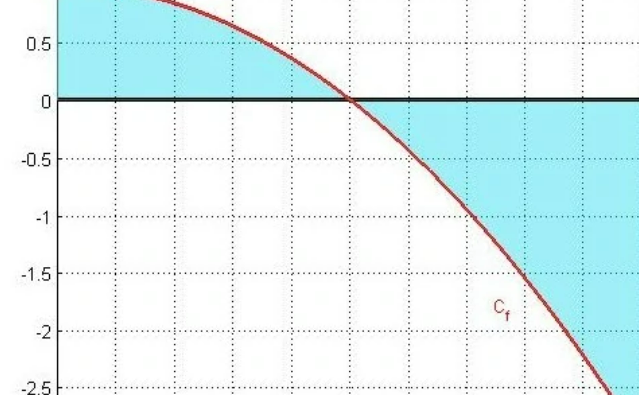 lnx的极限是什么