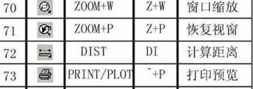 CAD的快捷命令