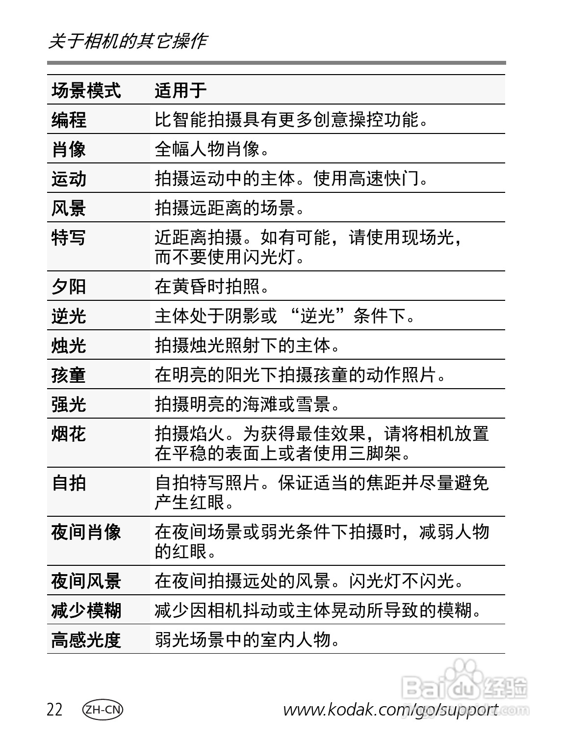 柯达M577数码相机使用说明书:[3]