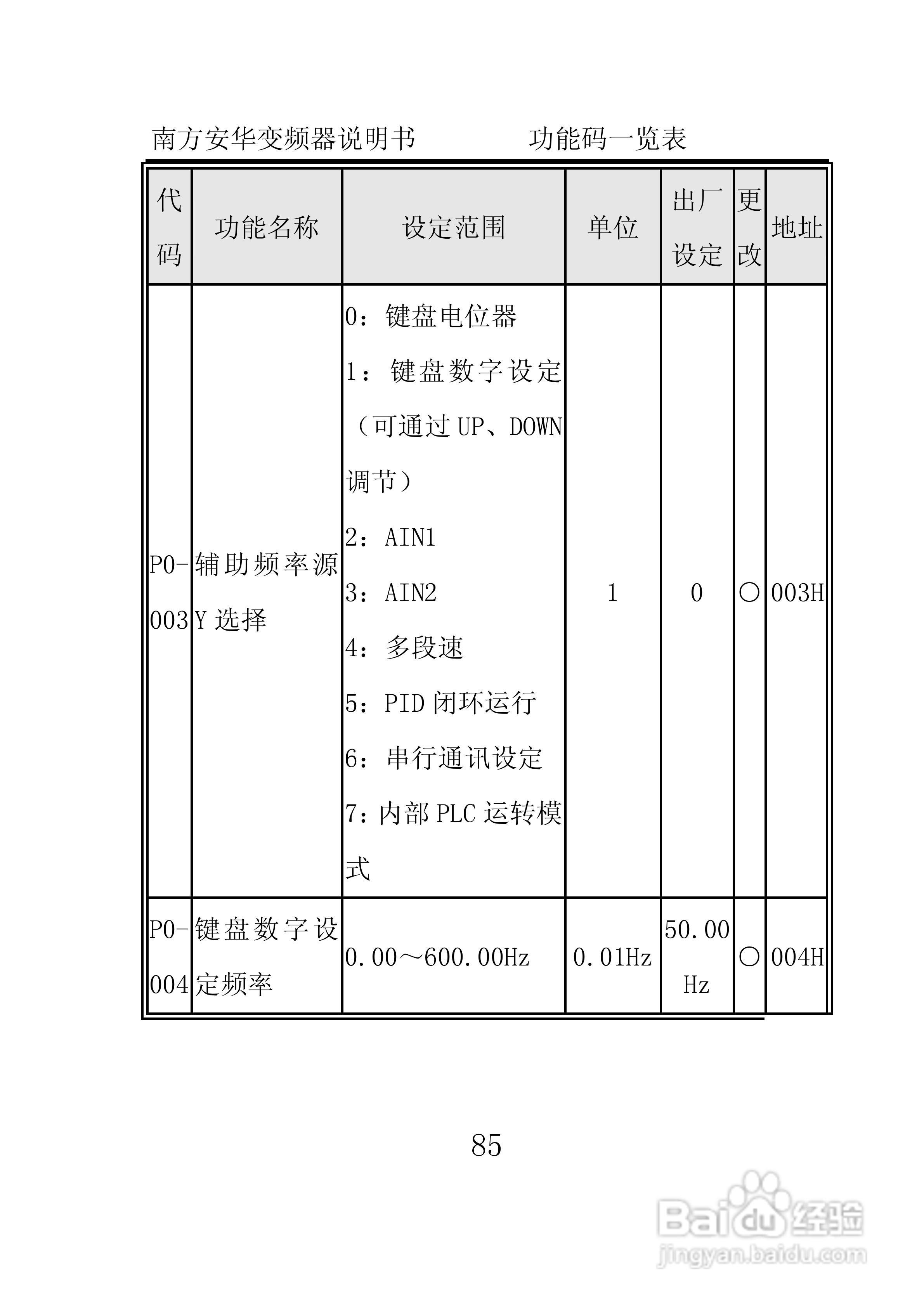 南方安华E100T5R5P变频器说明书:[10]