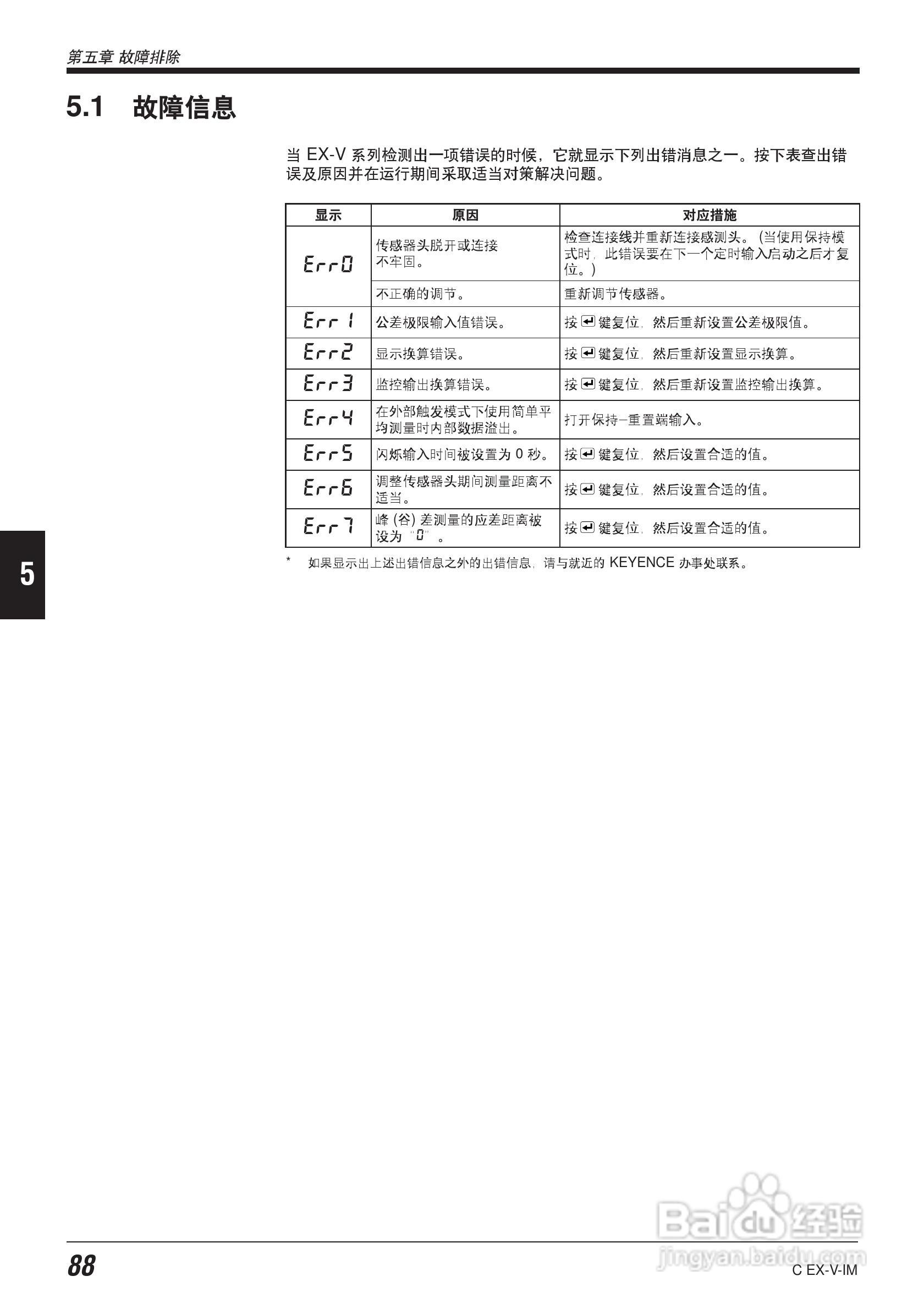 EX-V64型数字位移感应传感器说明书:[10]