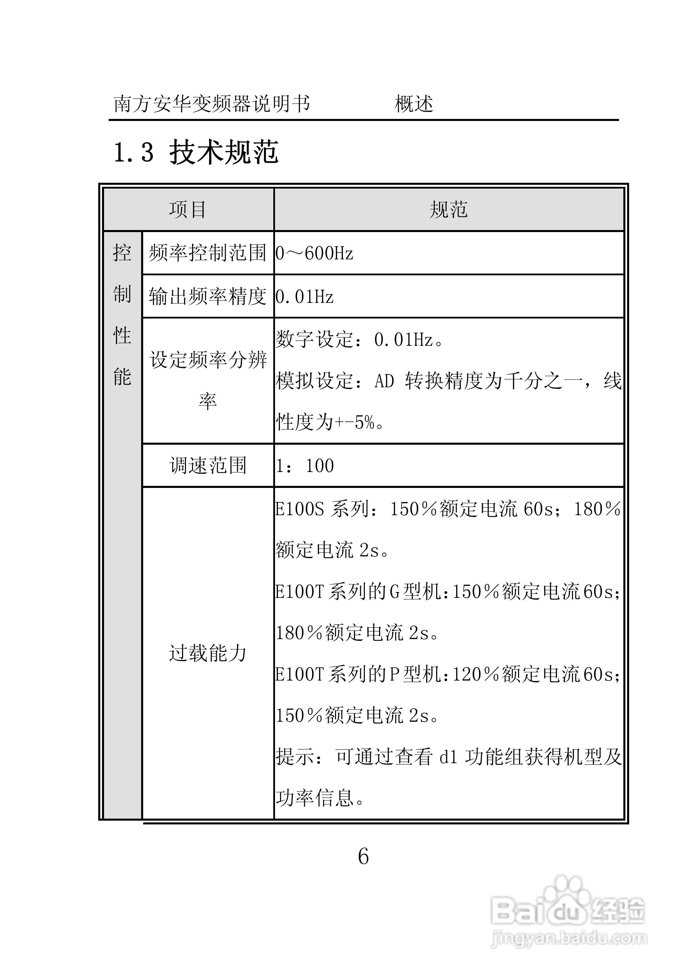 南方安华E100T5R5P变频器说明书:[2]