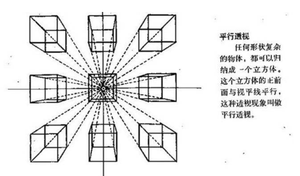 平角透视和余角透视怎么画