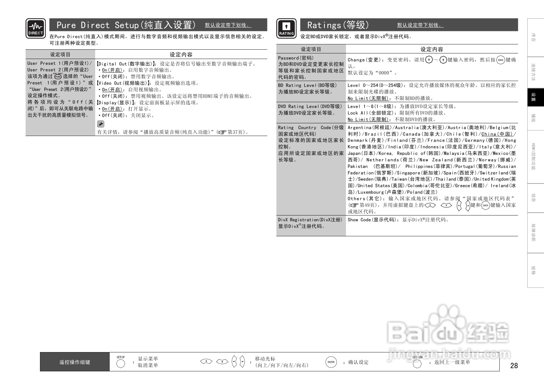 马兰士UD8004.功放使用说明书:[2]