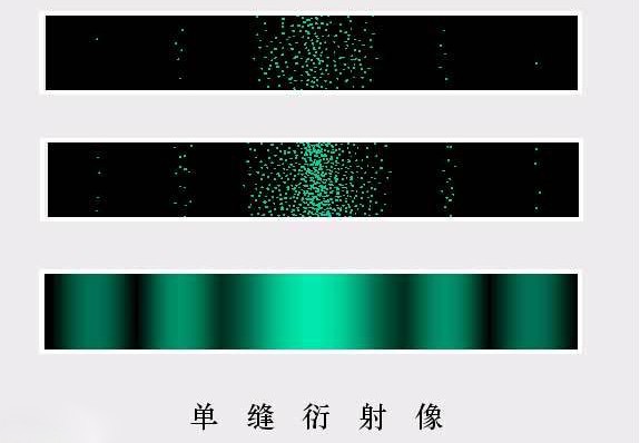 单缝的衍射条纹与双缝的干涉条纹有什么区别和联系