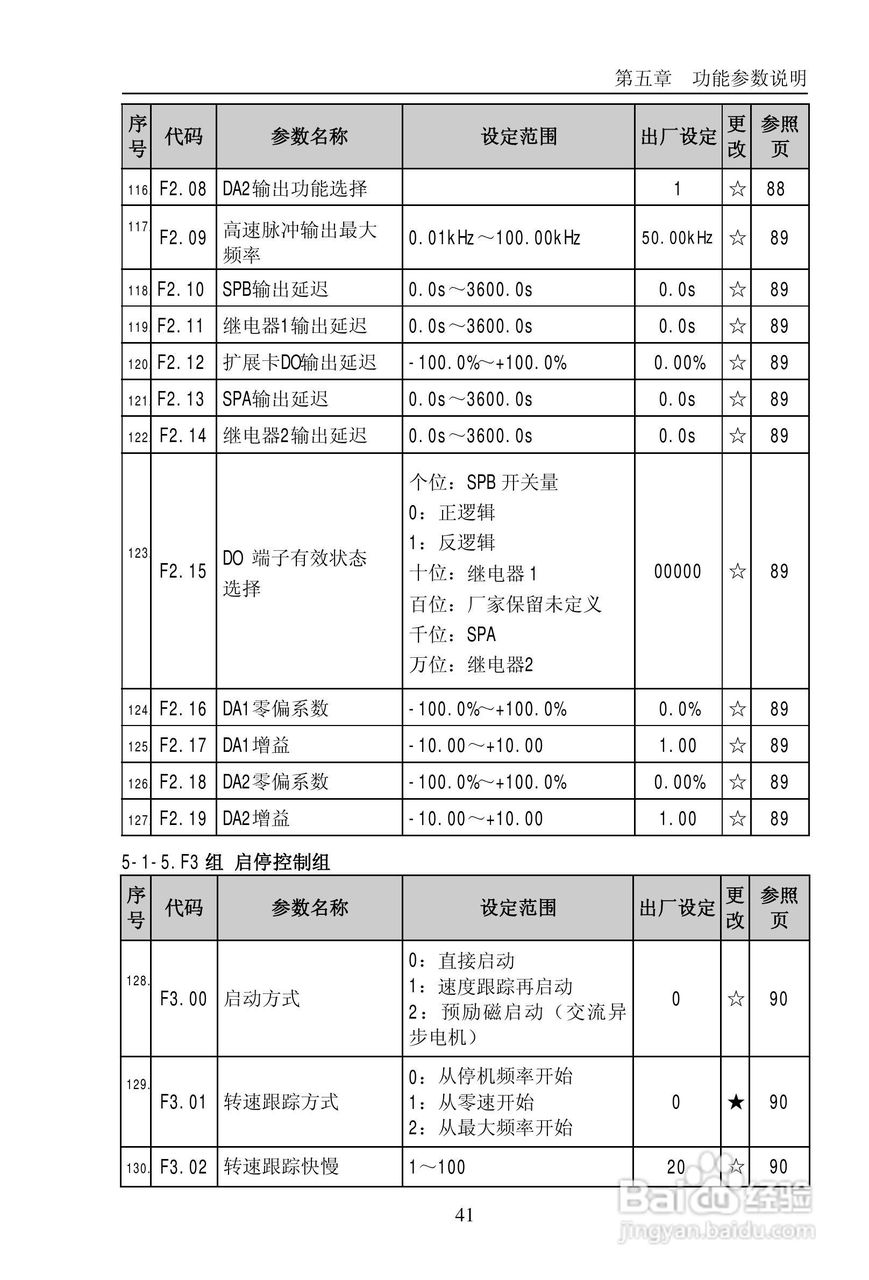 普传PI9200-075G2变频器使用说明书:[5]