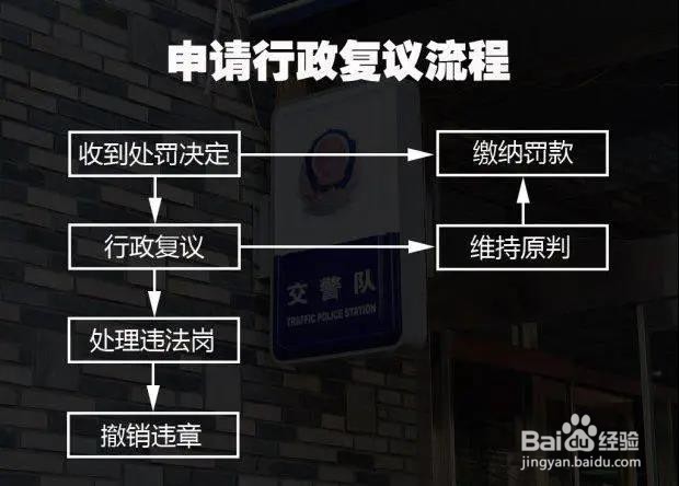 汽车哪些违章可以撤销呢?