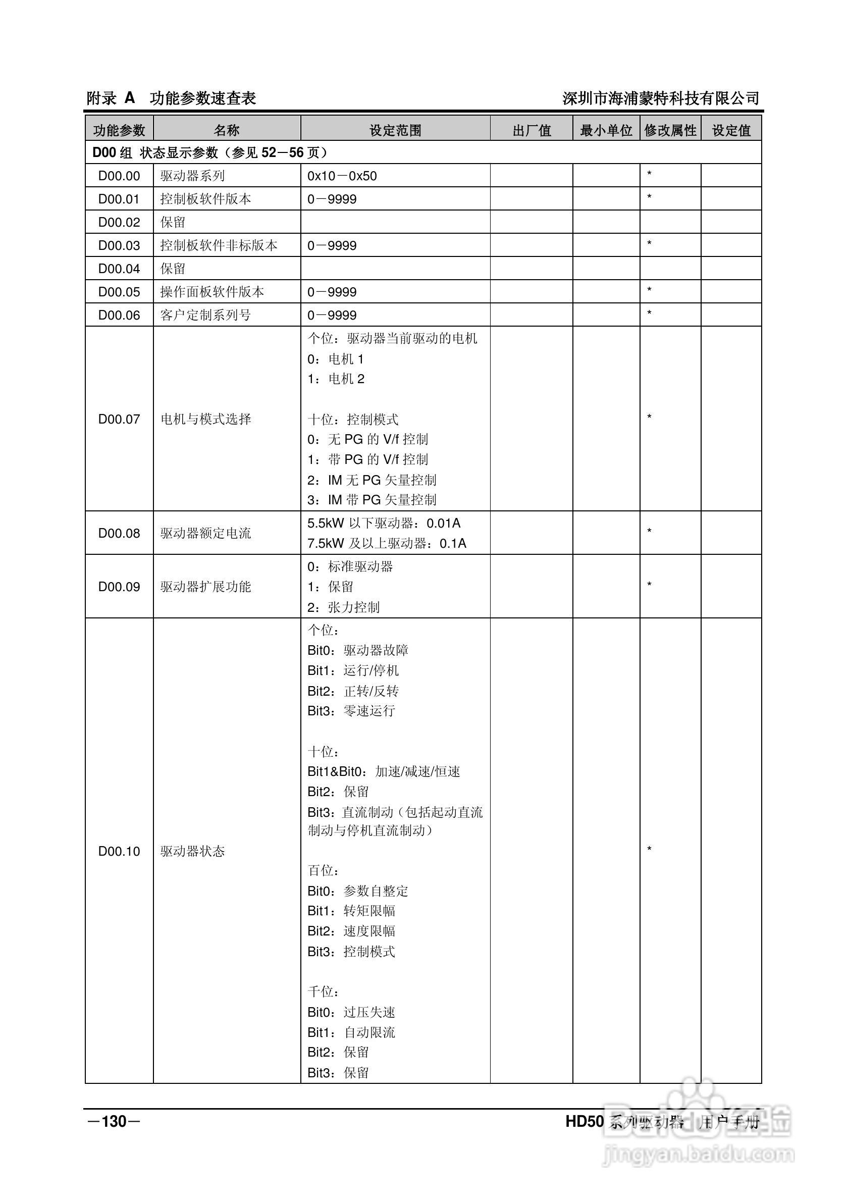 海浦蒙特HD50-6T400G高性能矢量控制驱动器用户手册:[14]