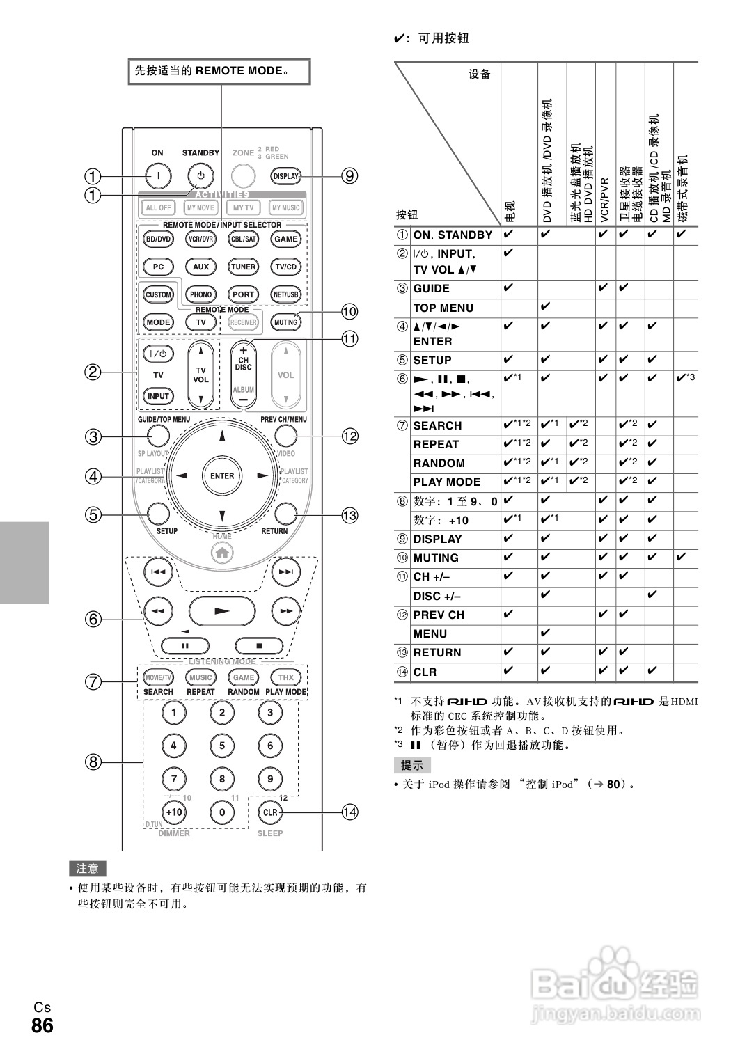 安桥TX-NR1008接收机使用说明书:[5]