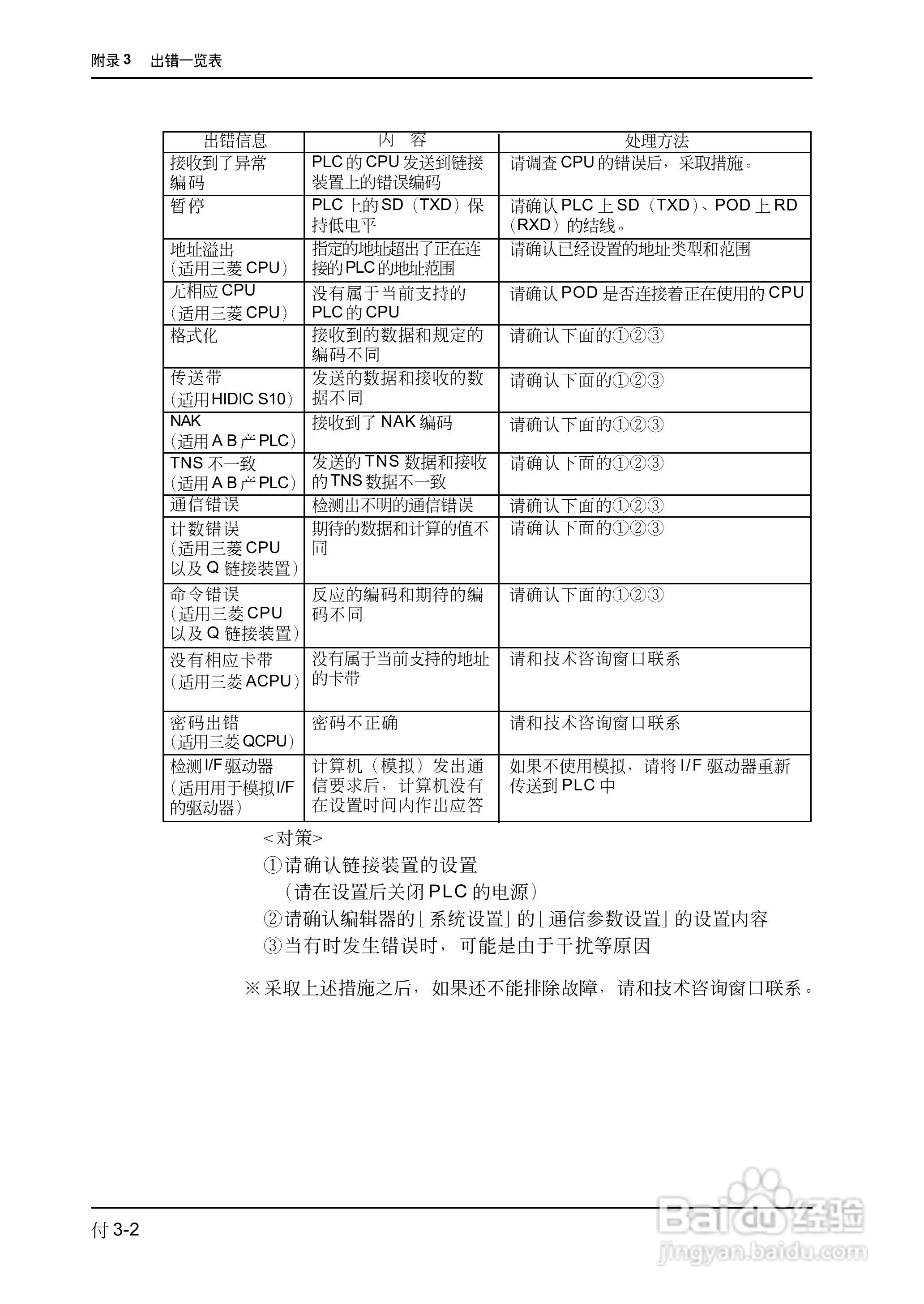 松下UG420H-E变频器使用说明书:[71]