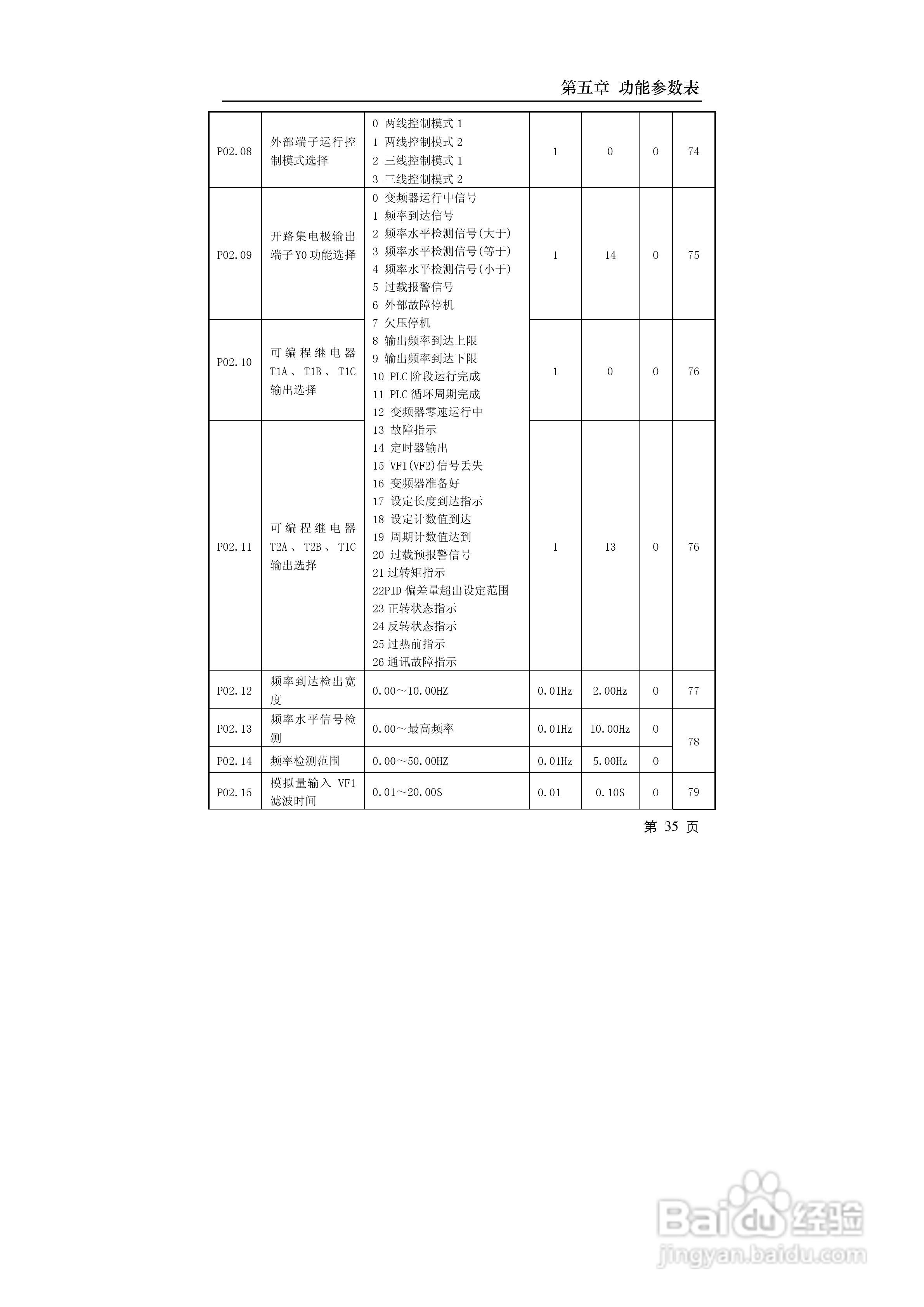德力西CDI9600-G7R5T4小功率矢量变频器说明书:[4]