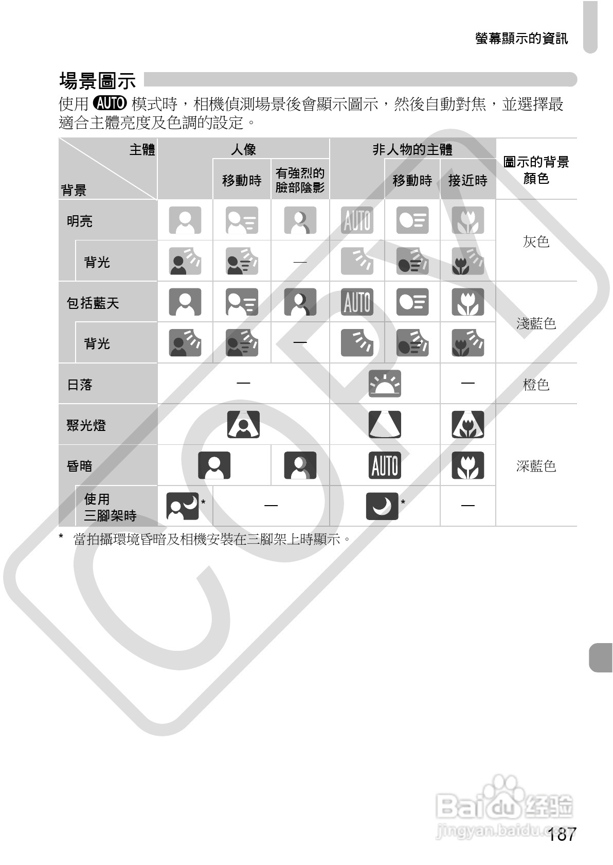 Canon IXUS220HS相机使用说明书:[19]