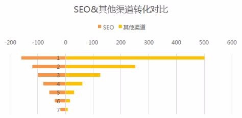 成对条形图如何美化