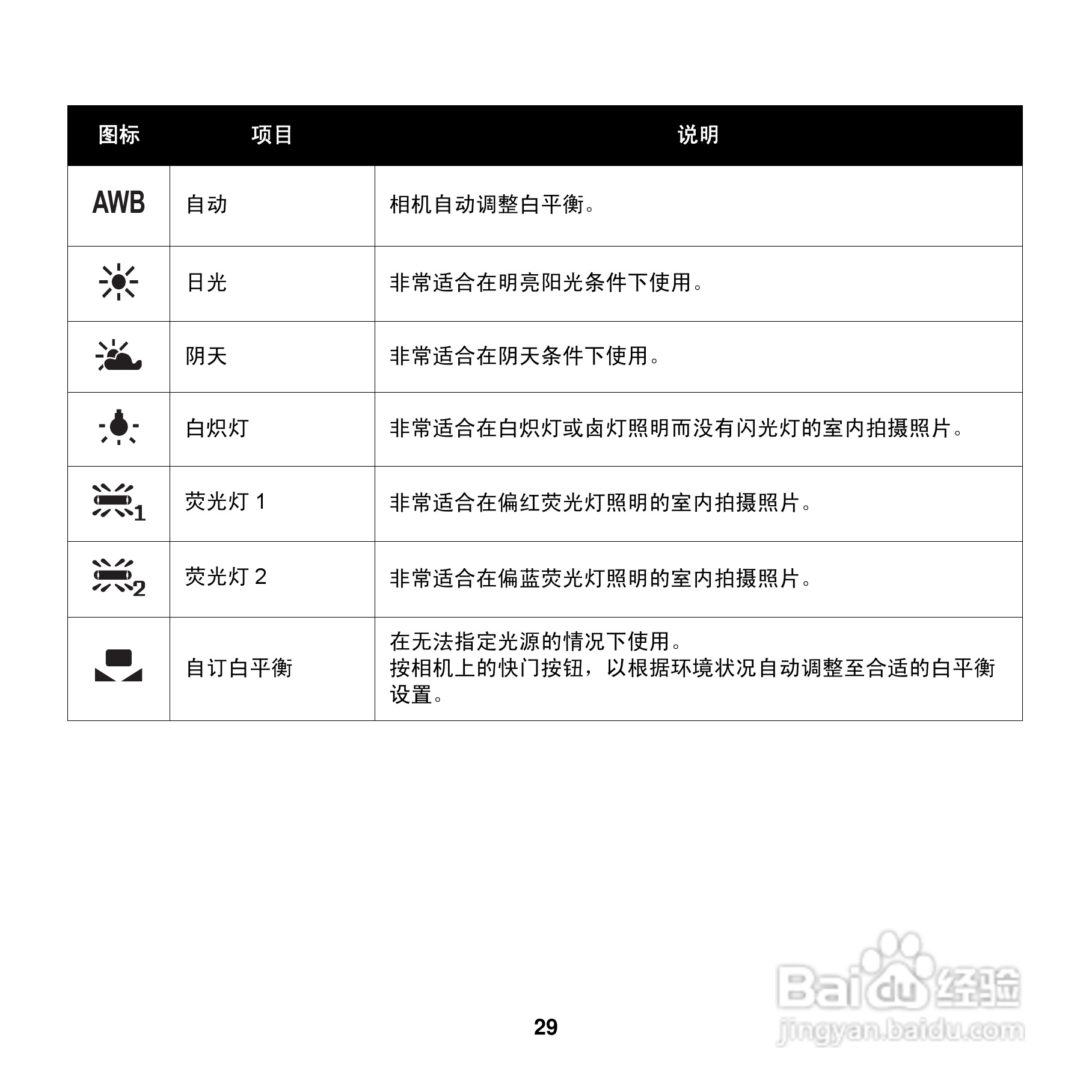 爱克发AgfaPhoto OPTIMA 100数码相机使用说明书:[4]