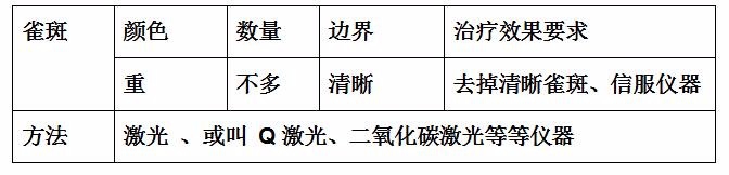如何正确选择祛雀斑方法