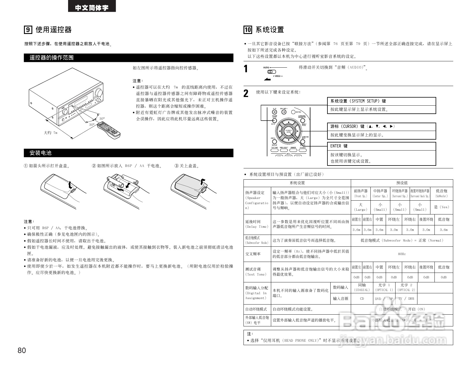 BENON AVR-1705功放操作说明书:[4]