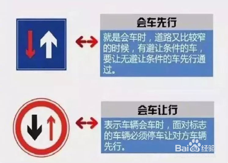 最容易吃罚单的8大交通标识。