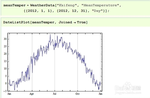 Mathematica经验与技巧：[4]迷你图的制作