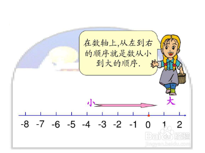 负数除以正数怎么算 百度经验