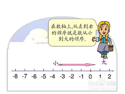 负数除以正数怎么算 百度经验