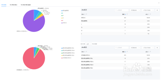 SKU到底对店铺有什么作用呢？