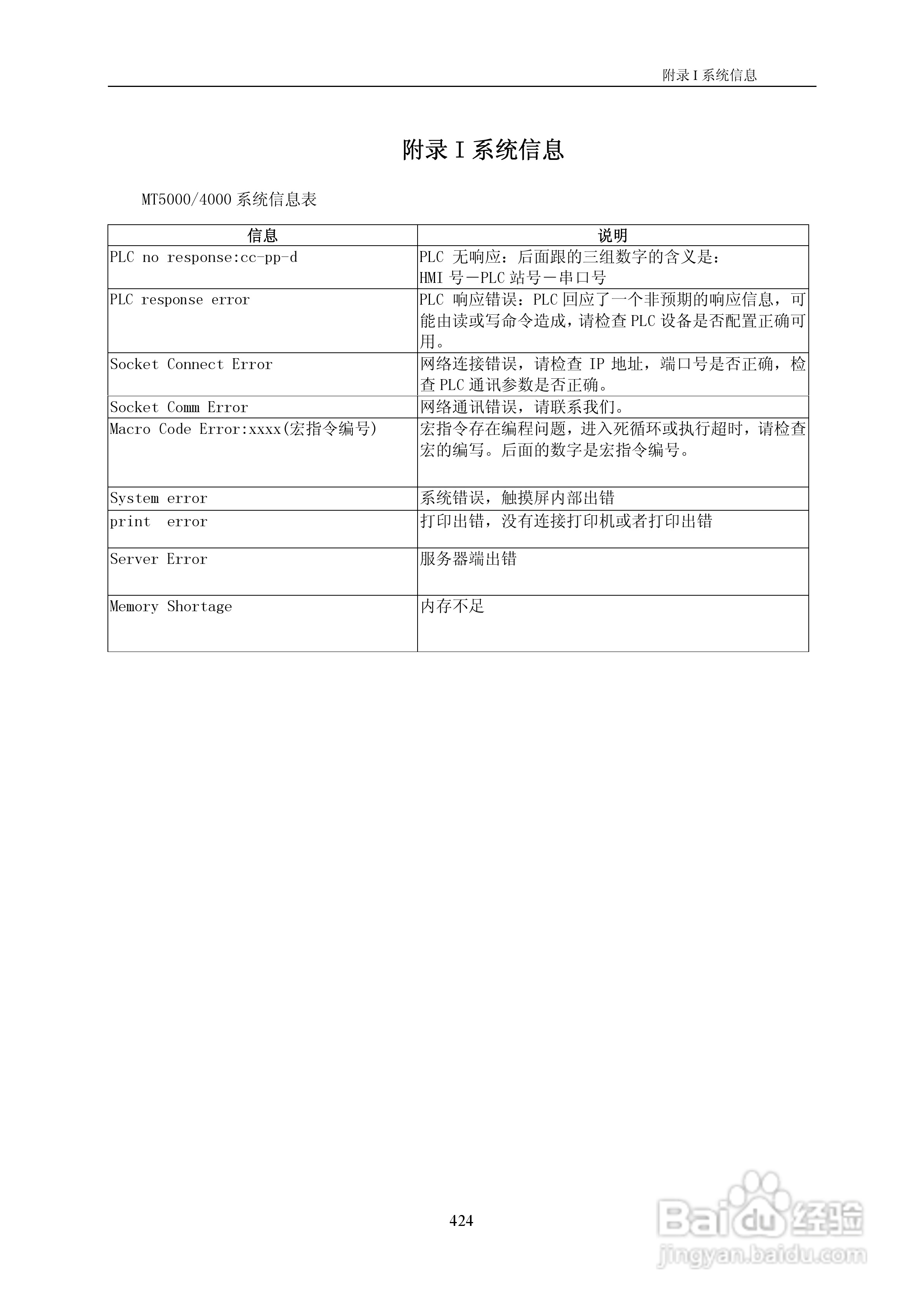 MT4000系列触摸屏使用手册:[43]