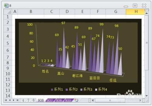 excel怎么让簇状棱锥图显示布局4效果