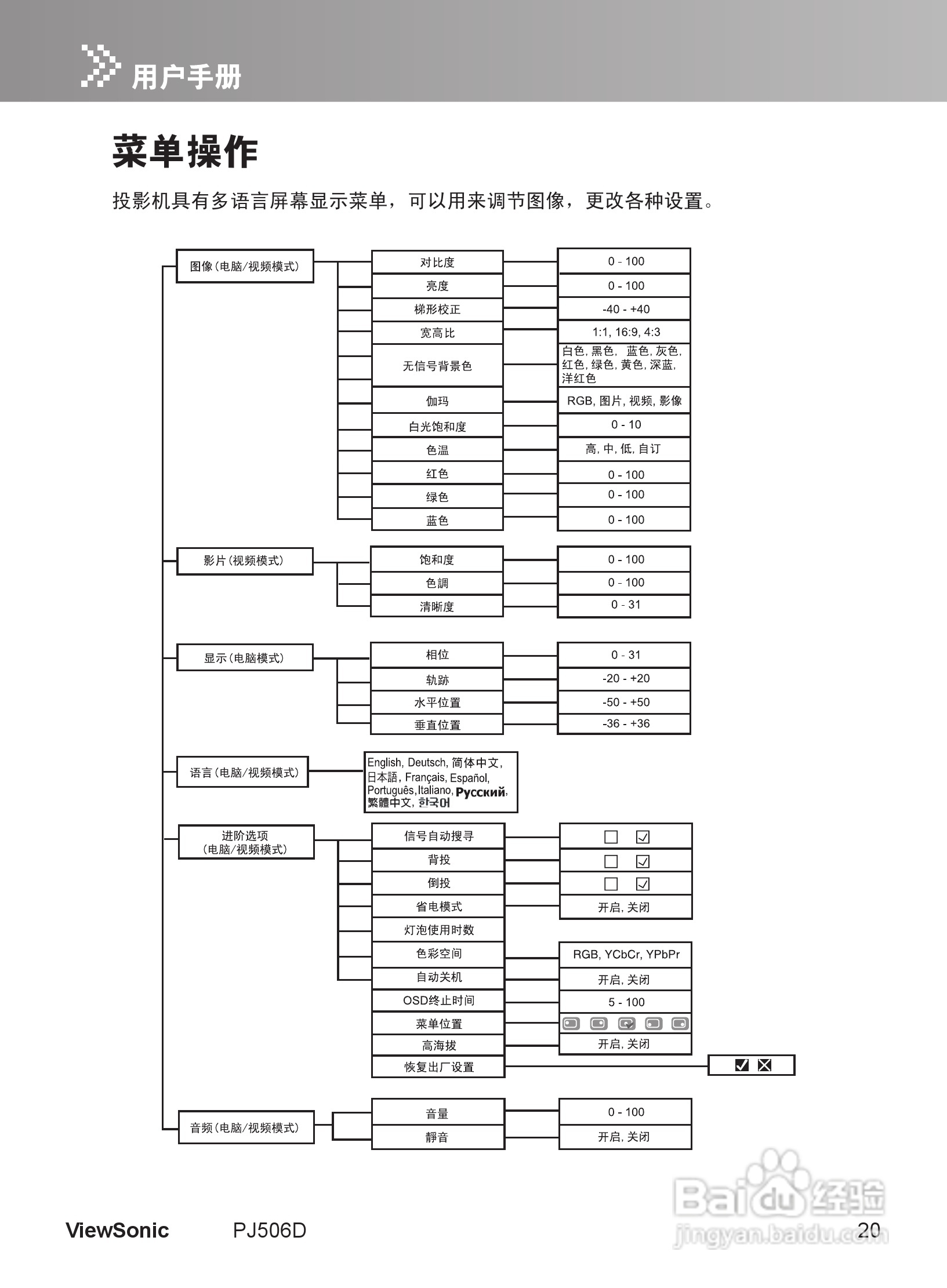 优派PJ506D投影机使用说明书:[3]