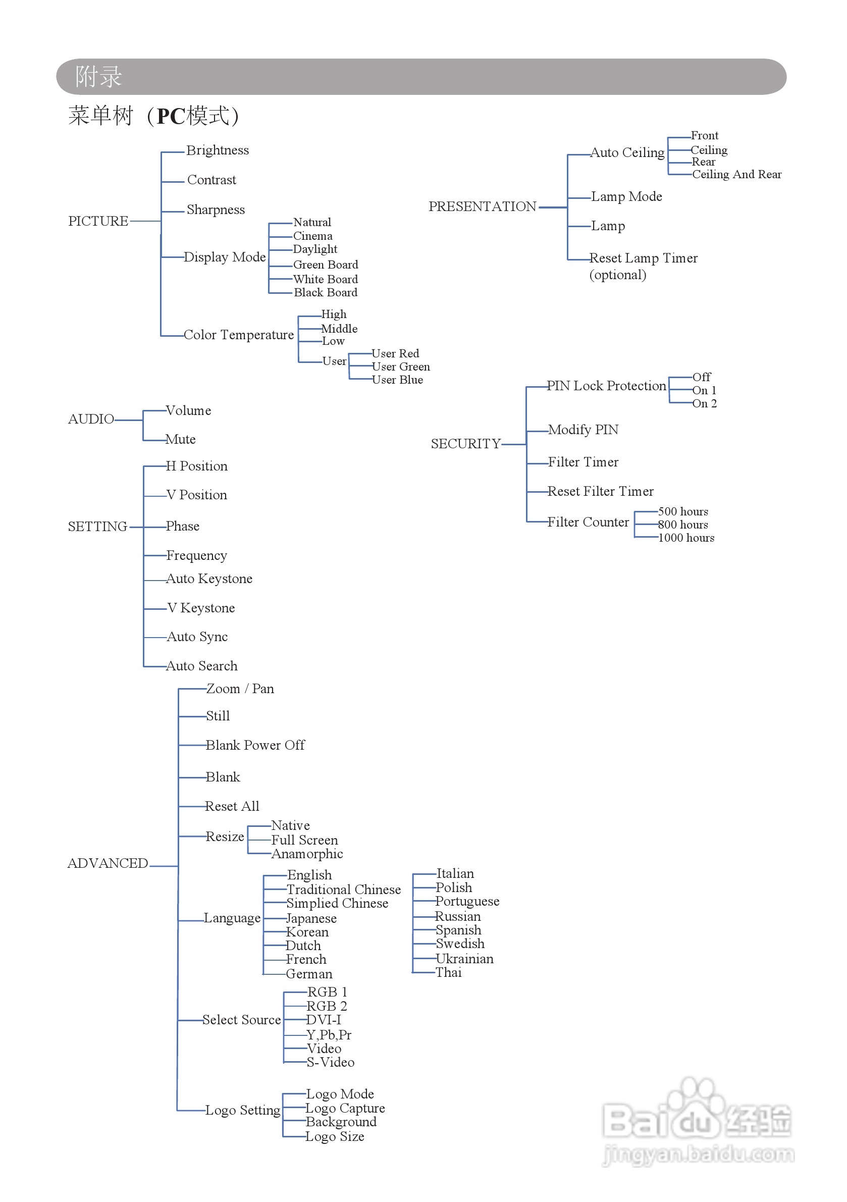 雅图ACTO LX610投影机使用说明书:[5]