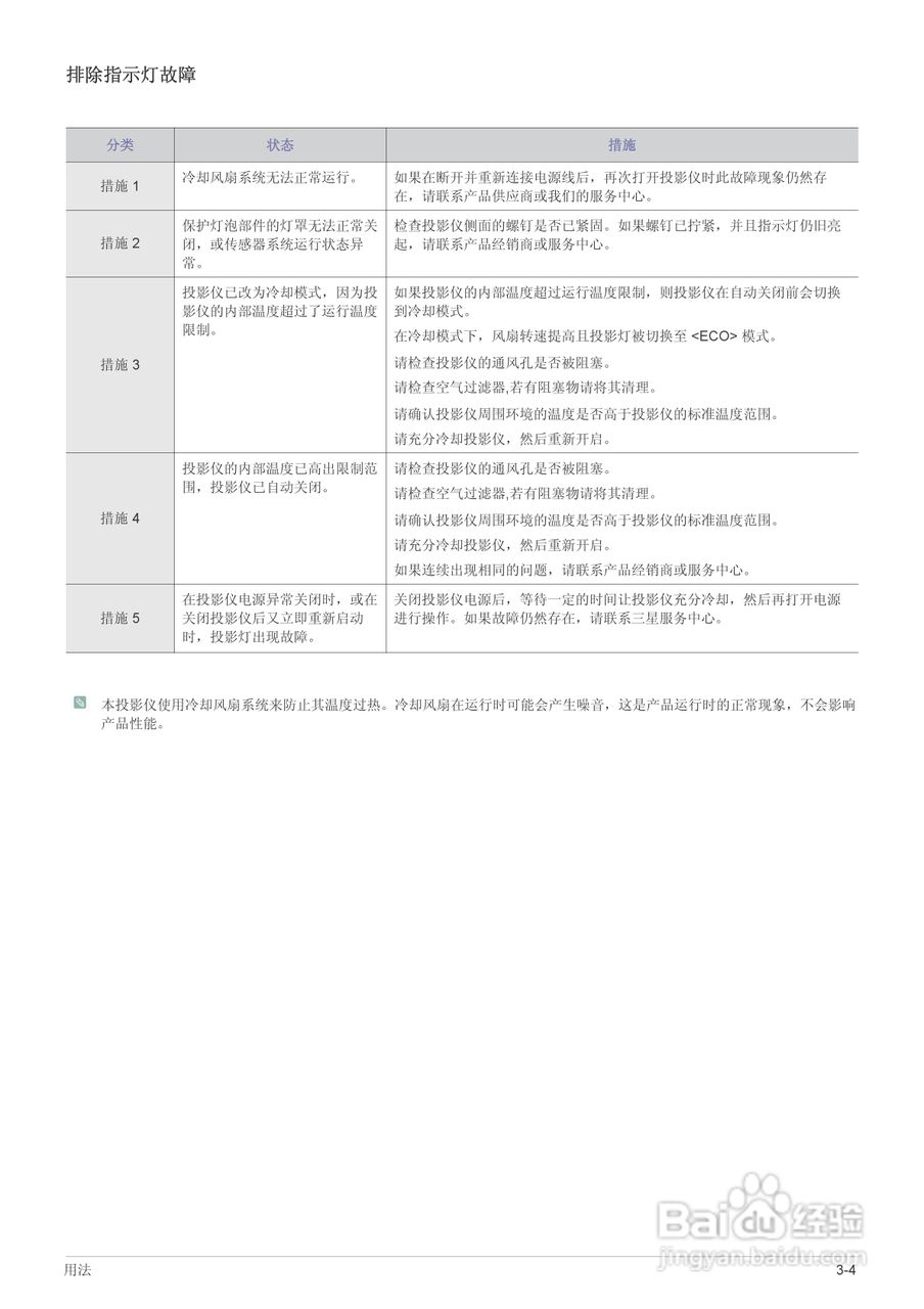 三星SP-M205投影机使用说明书:[4]