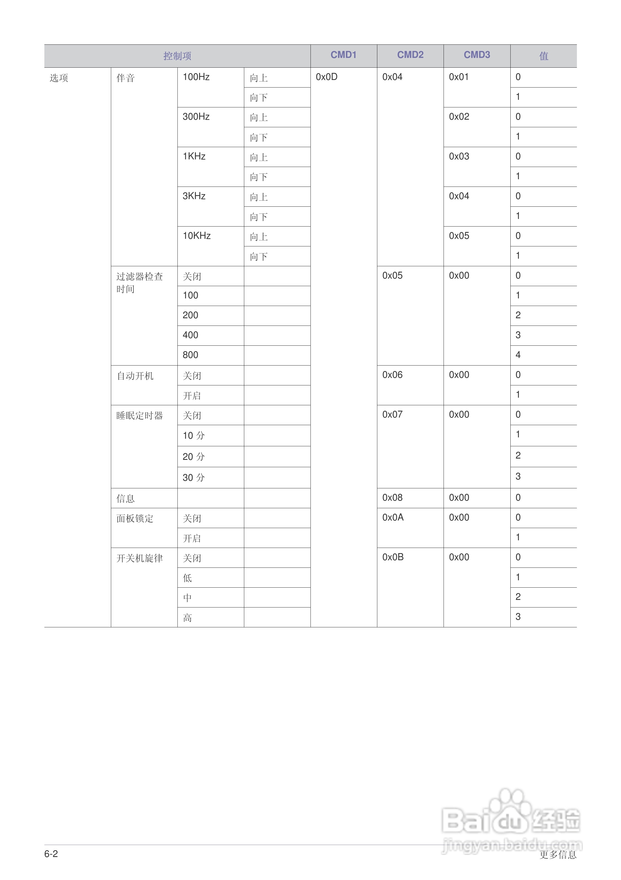 三星SP-M255W投影机使用说明书:[9]