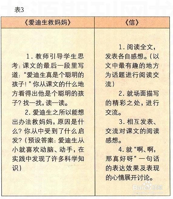 怎样教好小学语文